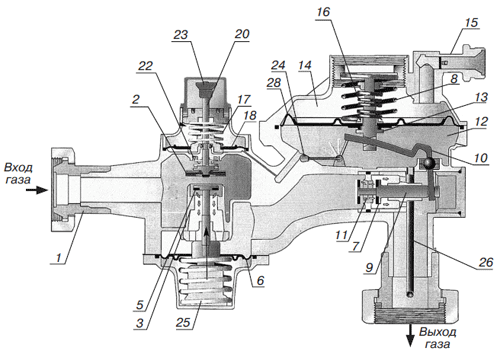 Регуляторы давления газа &laquo;Домовенок&raquo; (демонстрационная схема)